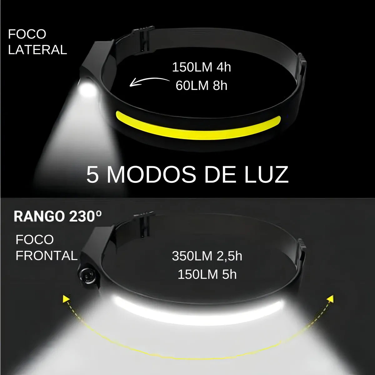 Vincha linterna recargable USB con sensor de movimiento