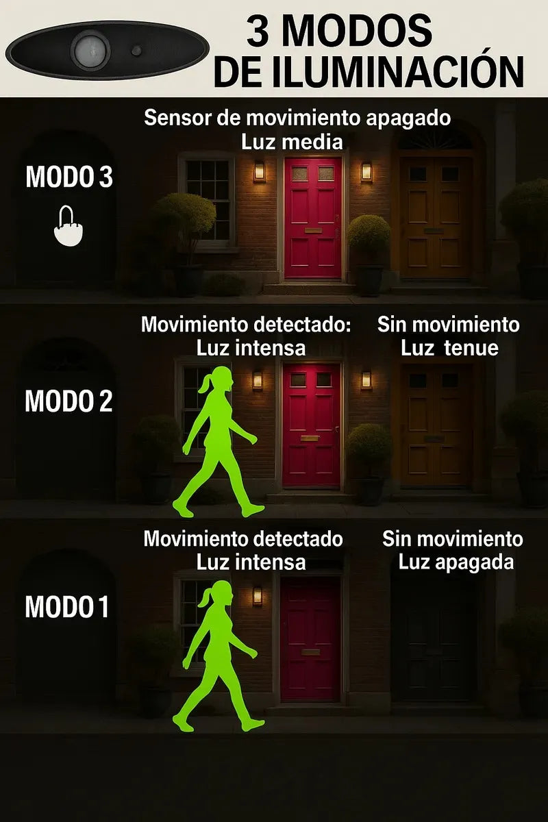 Farol luz led solar. Apto Exterior con sensor de movimiento