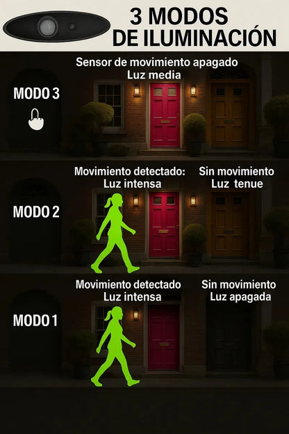 Farol luz led solar. Apto Exterior con sensor de movimiento